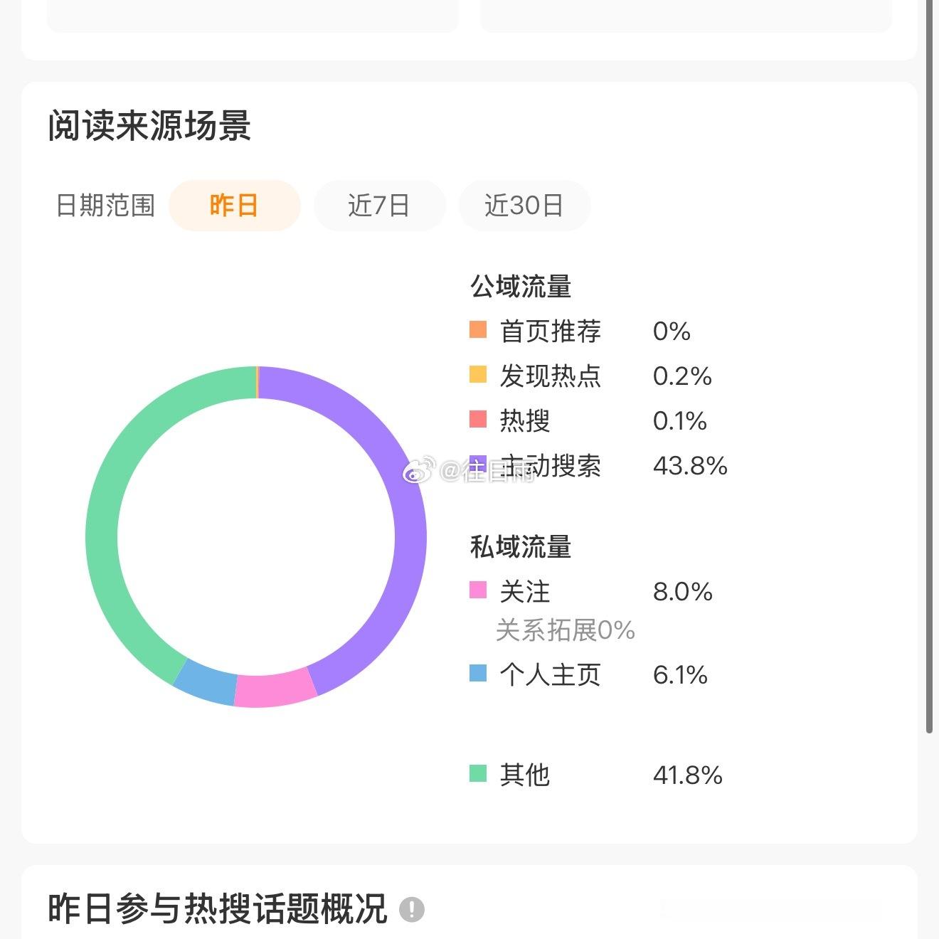微博你活不起了吧限流宏伟干嘛？这样以后谁还敢给你上宏伟，首页推荐直接给我干成0%