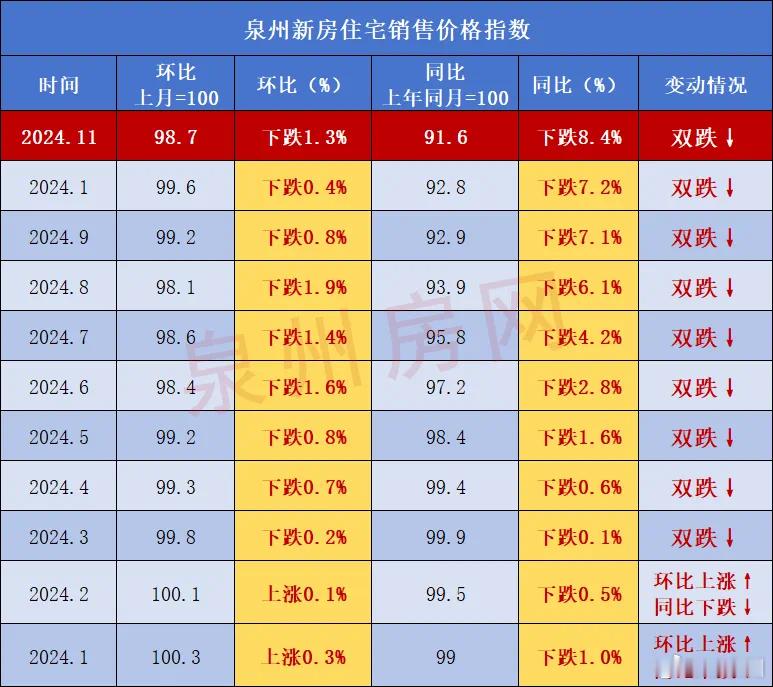 福建一市区337个小区房价曝光 来了！福建泉州最新房价数据出炉！新房、二手房同环