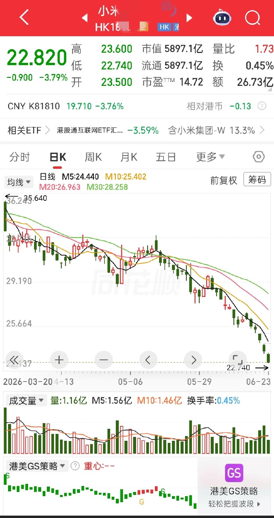 今天最新价!昨天是6000亿，今天还有5800多亿。
5800多亿是多少钱?格力