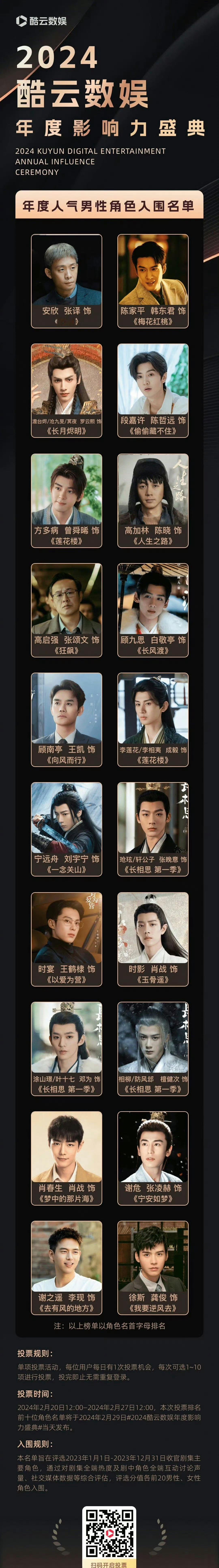酷云年度人气男性角色入围名单👍 ​​​