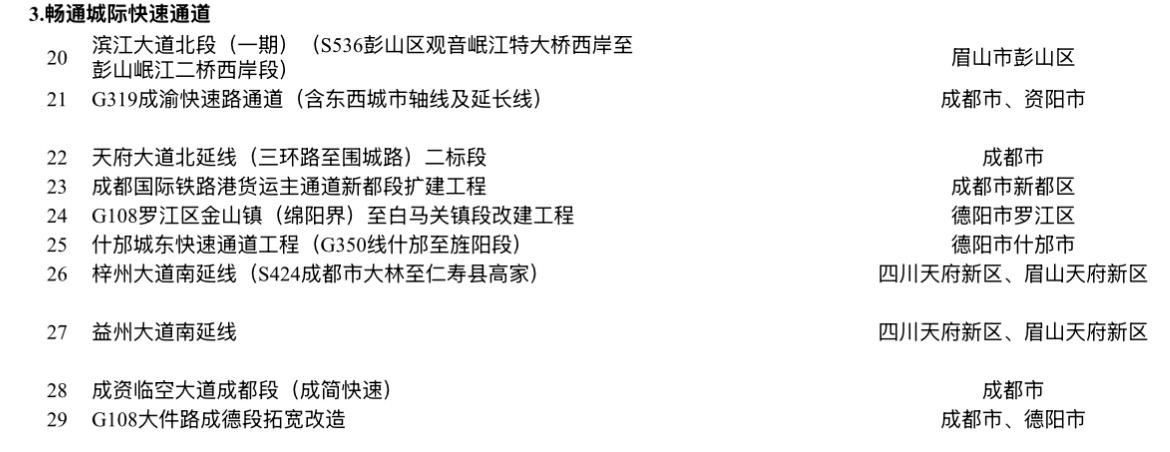 涉及多条交通建设，特别是成眉断头路梓州大道南延线、仁简快速通道  仁寿南延线公路