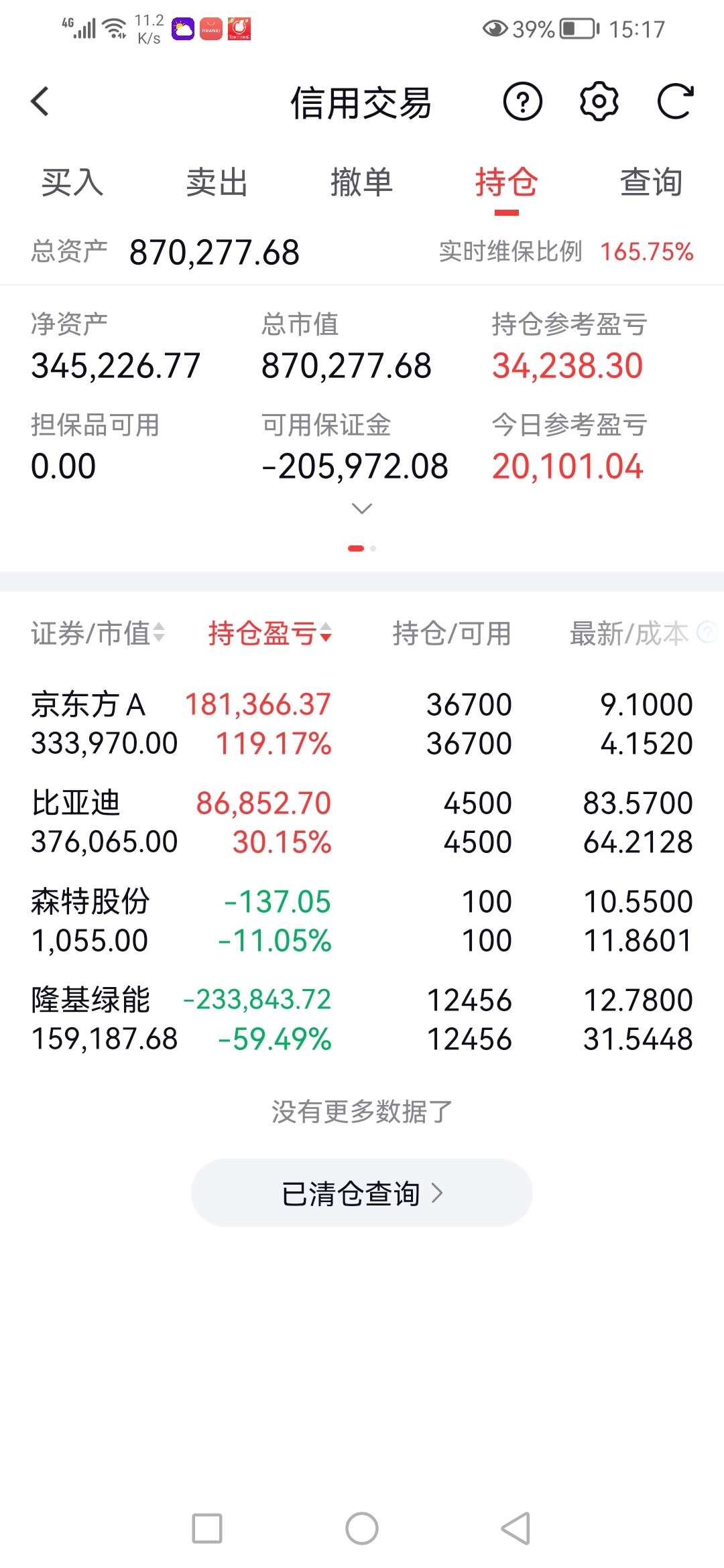 20260702星期四，账户净值955795元，浮盈33814元。比亚迪6月份销