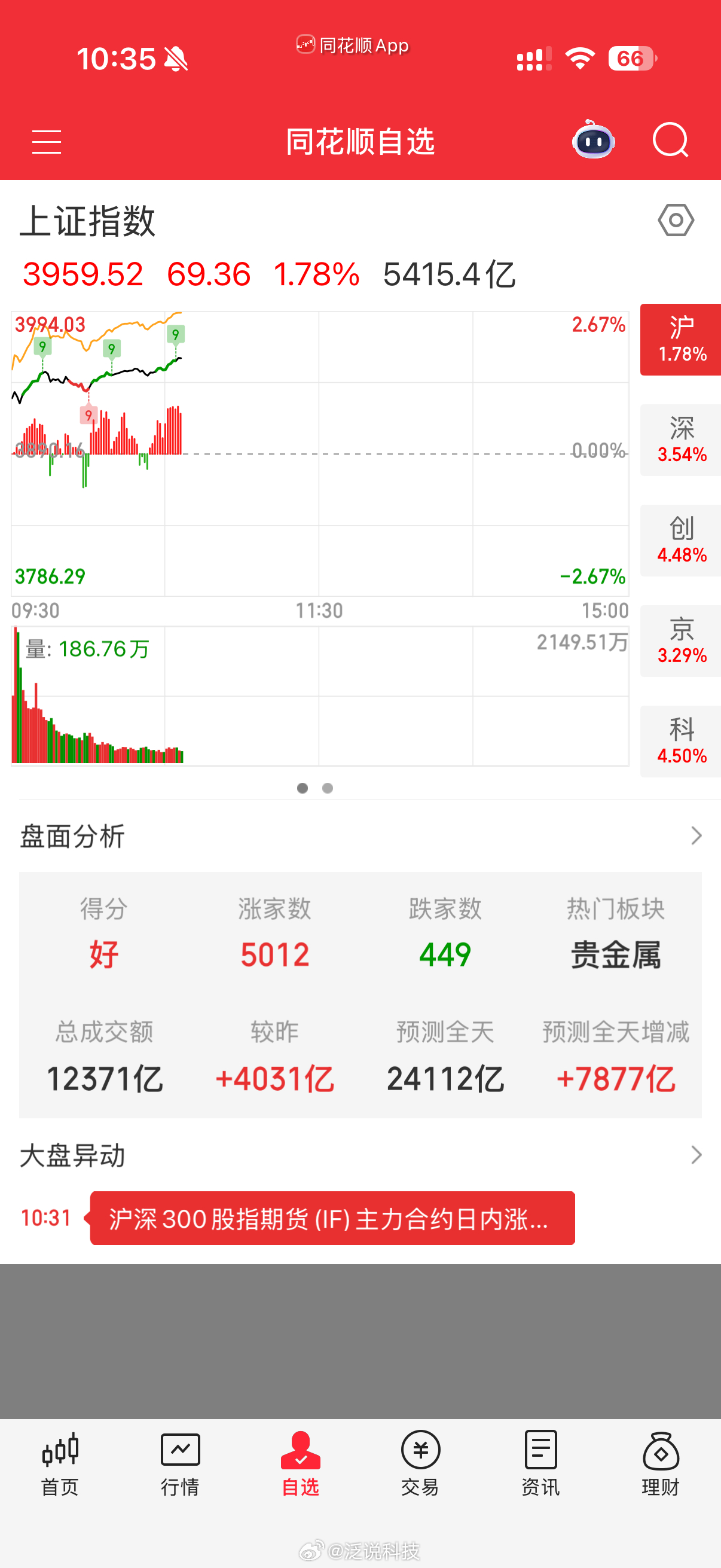 A股港股猛涨好消息：吃了涨停坏消息：还有一个涨停回本