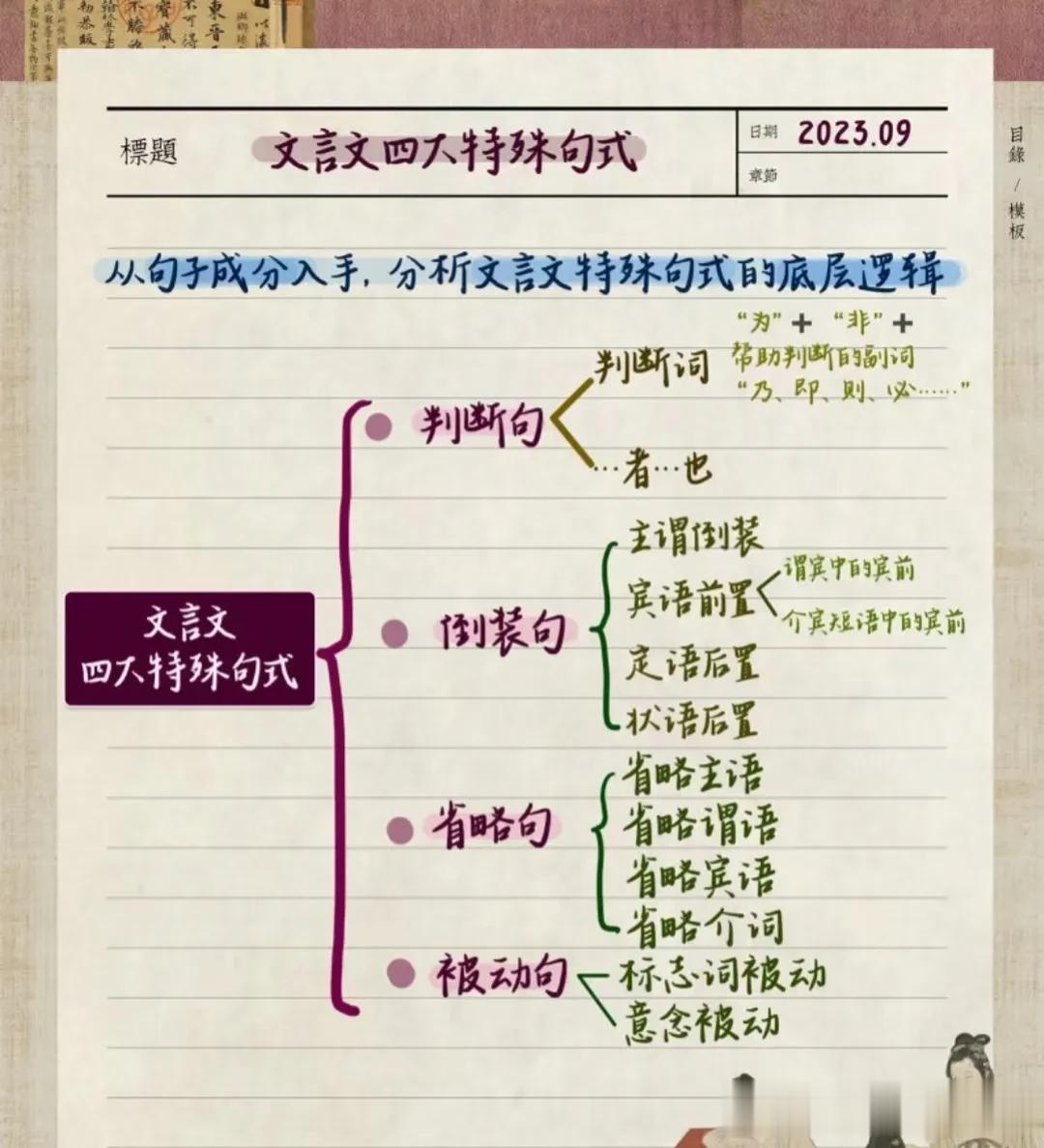 我滴天呐！终于有人把文言文固定搭配、特殊句式的底层逻辑，以及翻译技巧全都详细的整