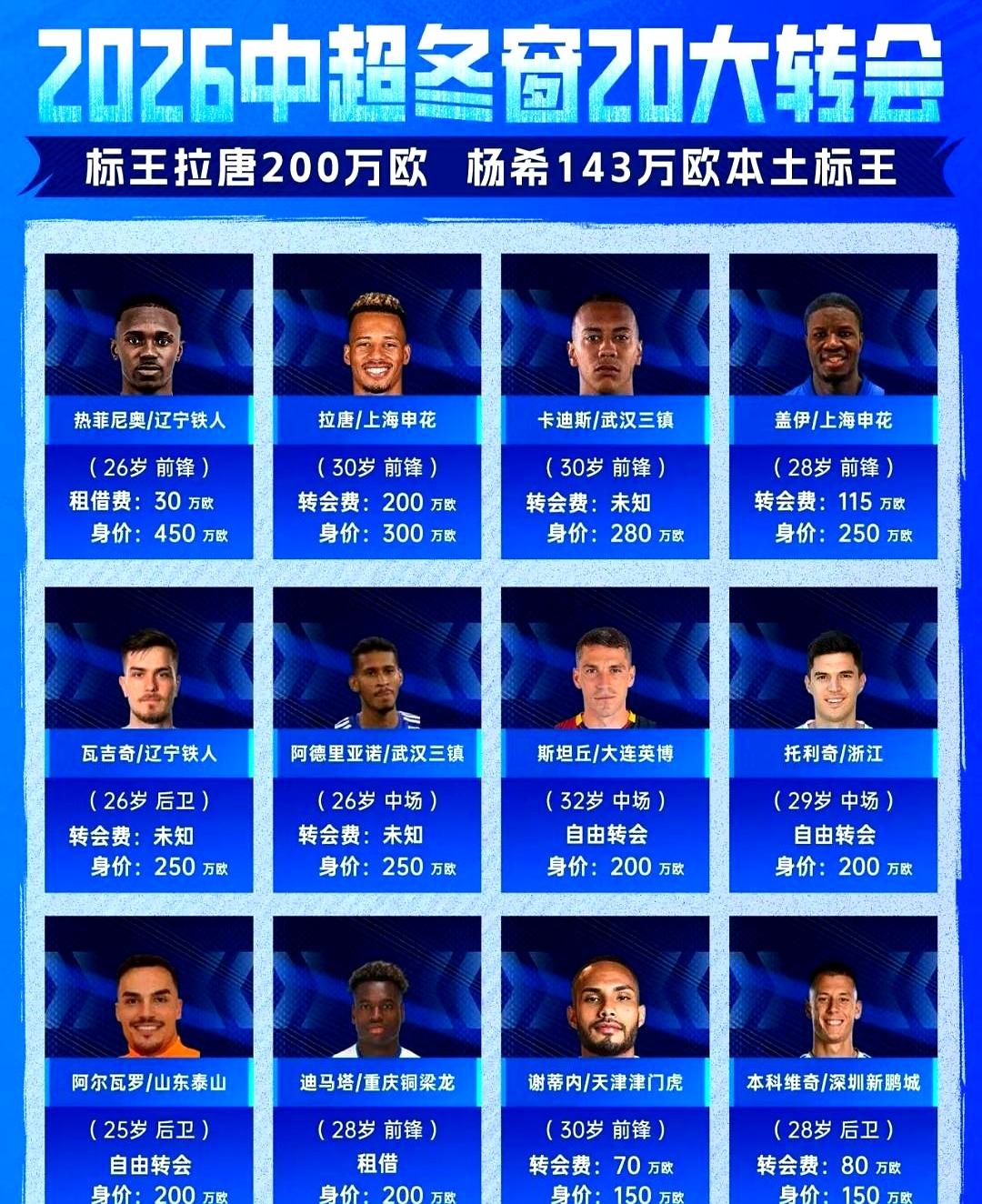 这事儿，真让人无语。
辽宁铁人和大连英博同样两连败，球迷反应却完全两样：大连更包