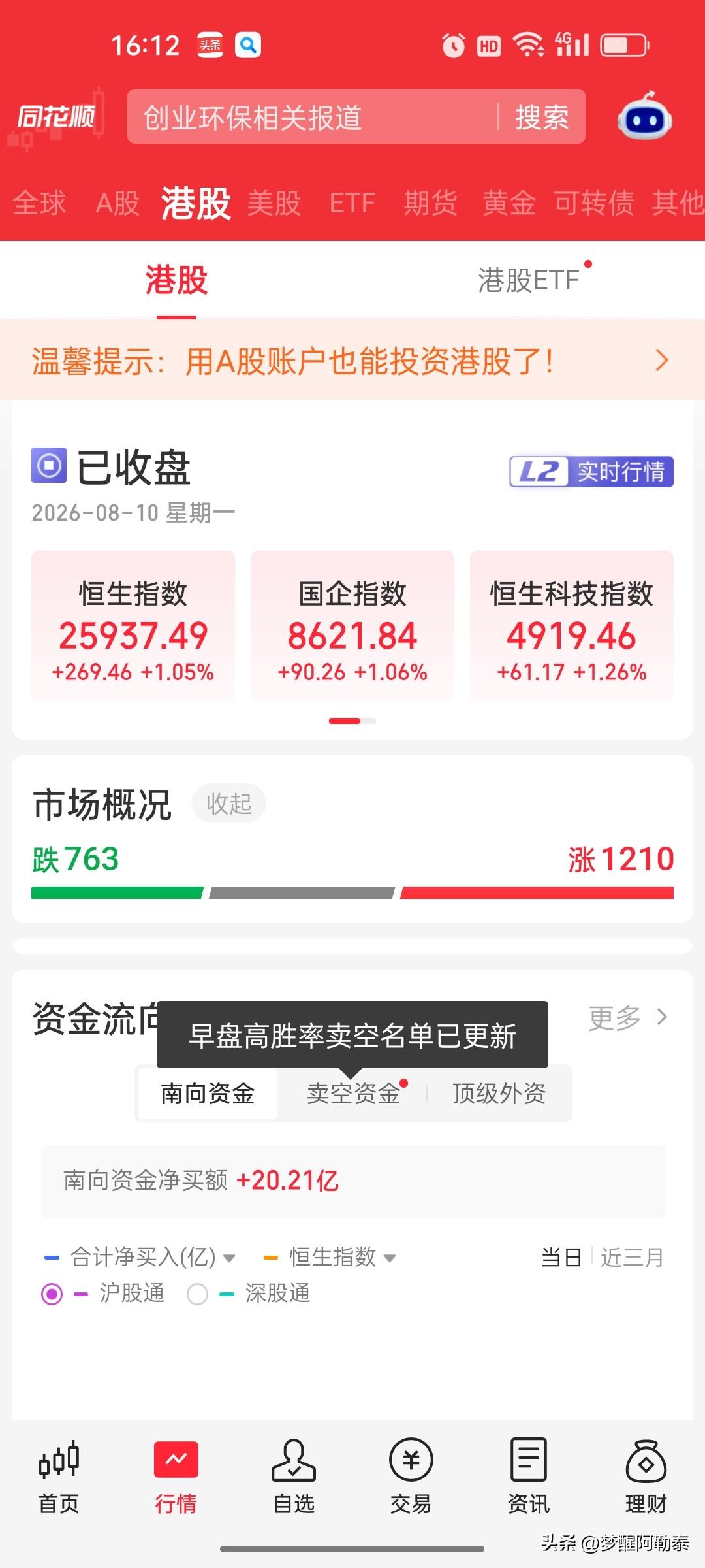2026年8月10日 港股收盘复盘：恒生科技涨超1%，国泰君安国际飙涨近37%，
