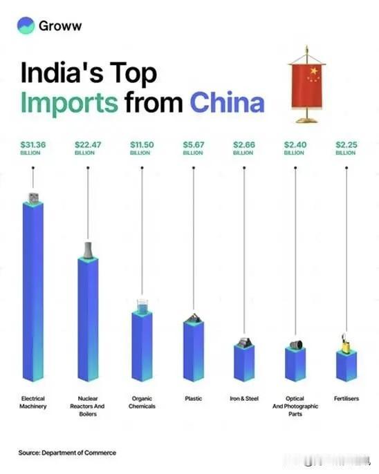 《今日商业》6月20日报道，印度工商联合会（FICCI）主席阿南特·戈恩卡（An