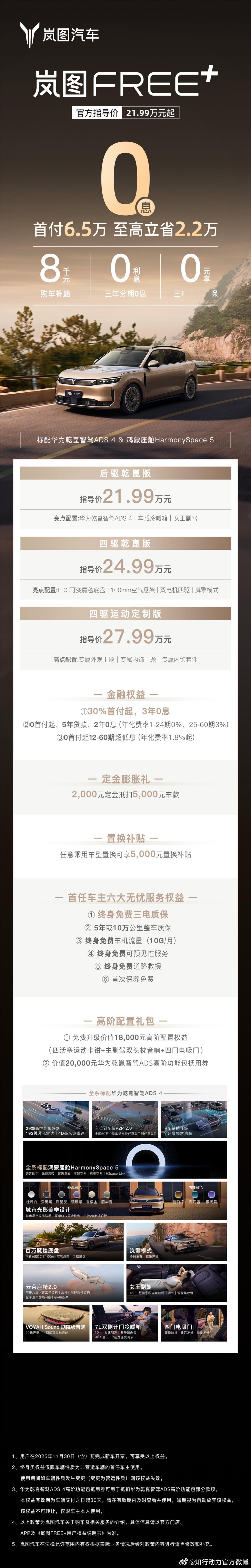 岚图FREE+的限时权益来了，首付只需要6.5万起，还有8000元的购车补贴，三