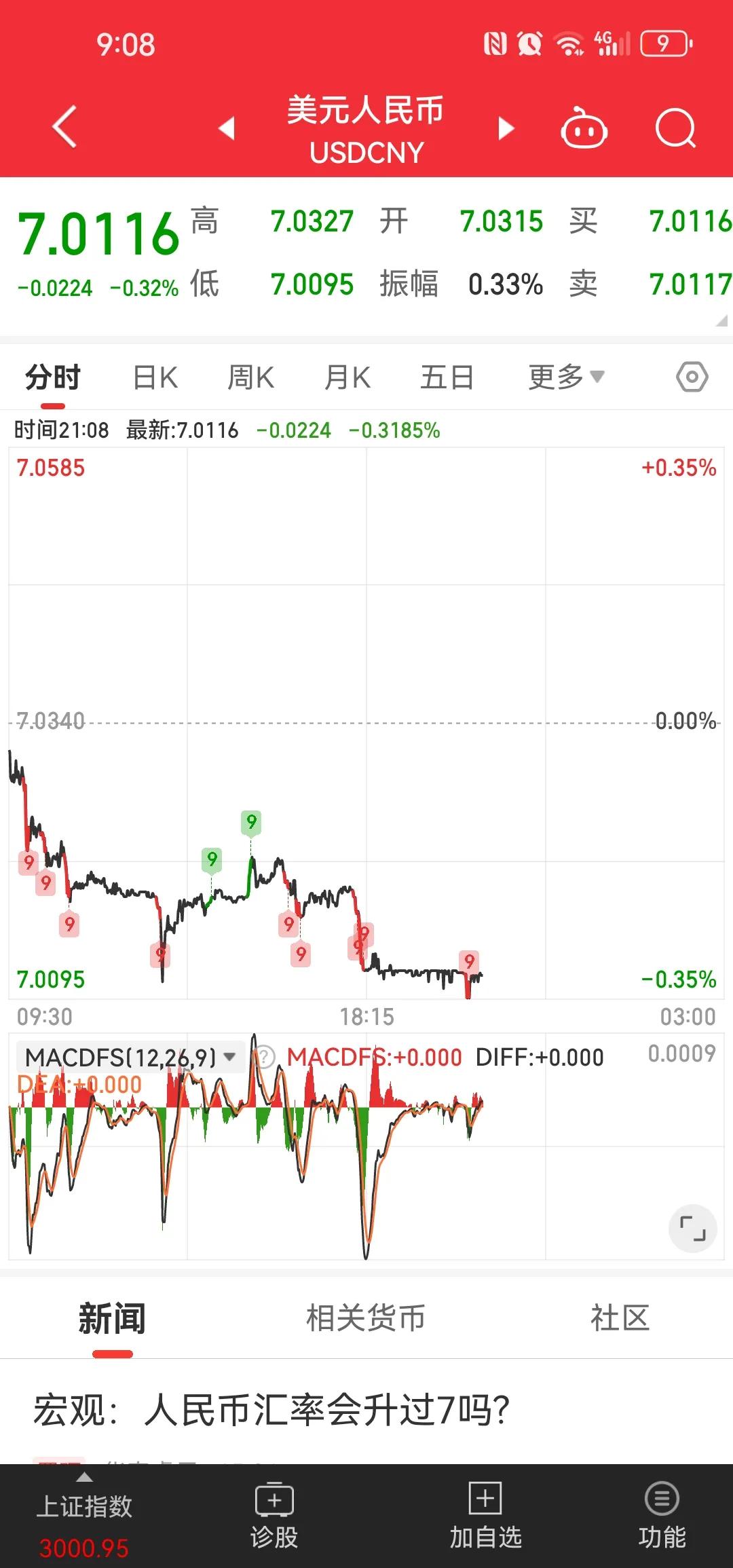 美元指数重回100以下，RMB升7应该快了[思考]国际资本回流，有助于风险资产上