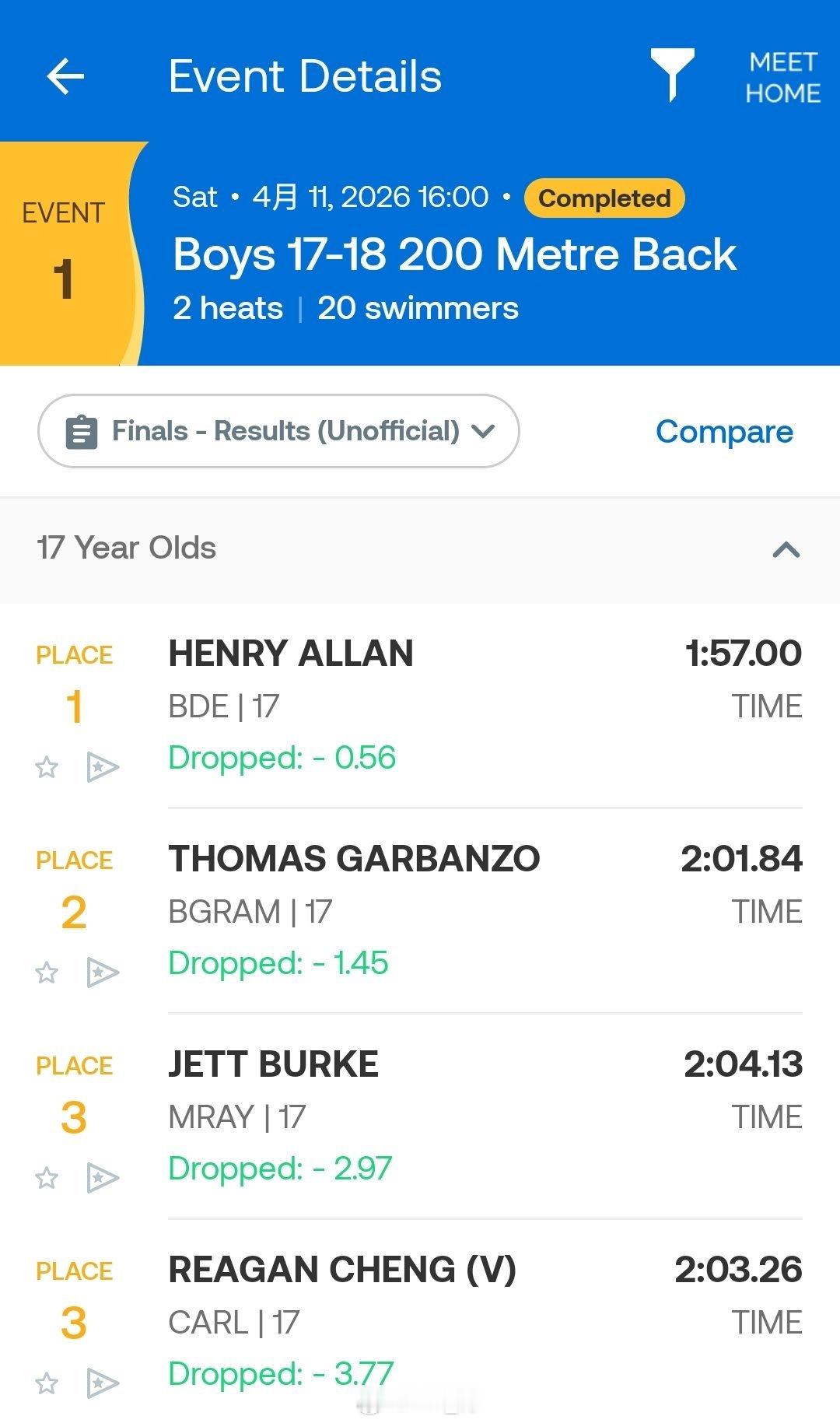 澳大利亚年龄组游泳锦标赛 男200仰17-18岁组决赛Henry Allan 1