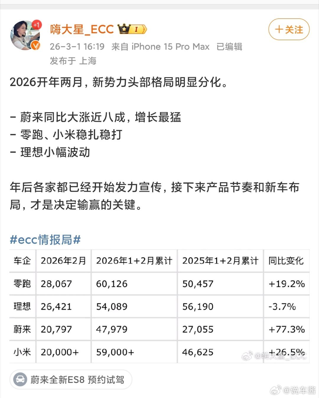 理想两万六，只能说i6订单还是太狠了，只能说宁德的影响正在减小蔚来，我好奇es8