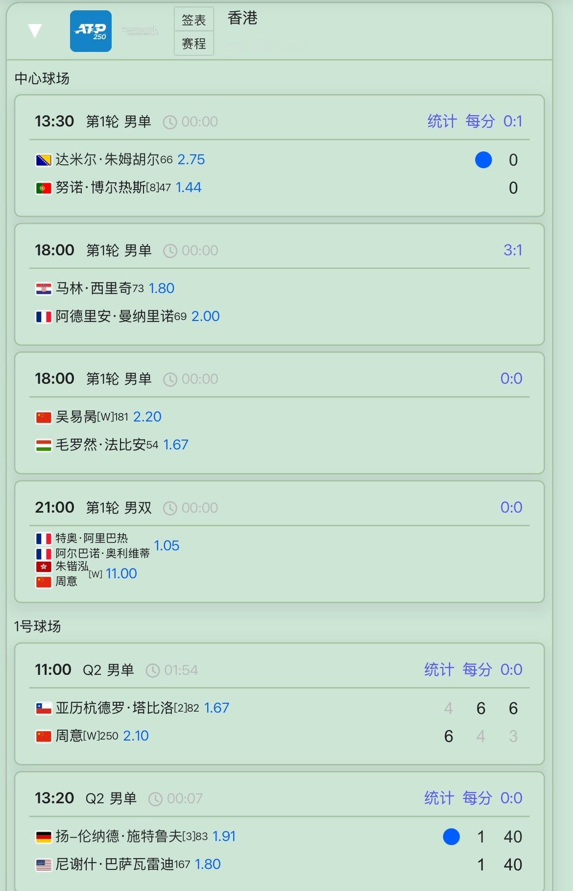 网球talking大会 香港赛赛程安排，周意资格赛第二轮遭逆转，无缘正赛。 