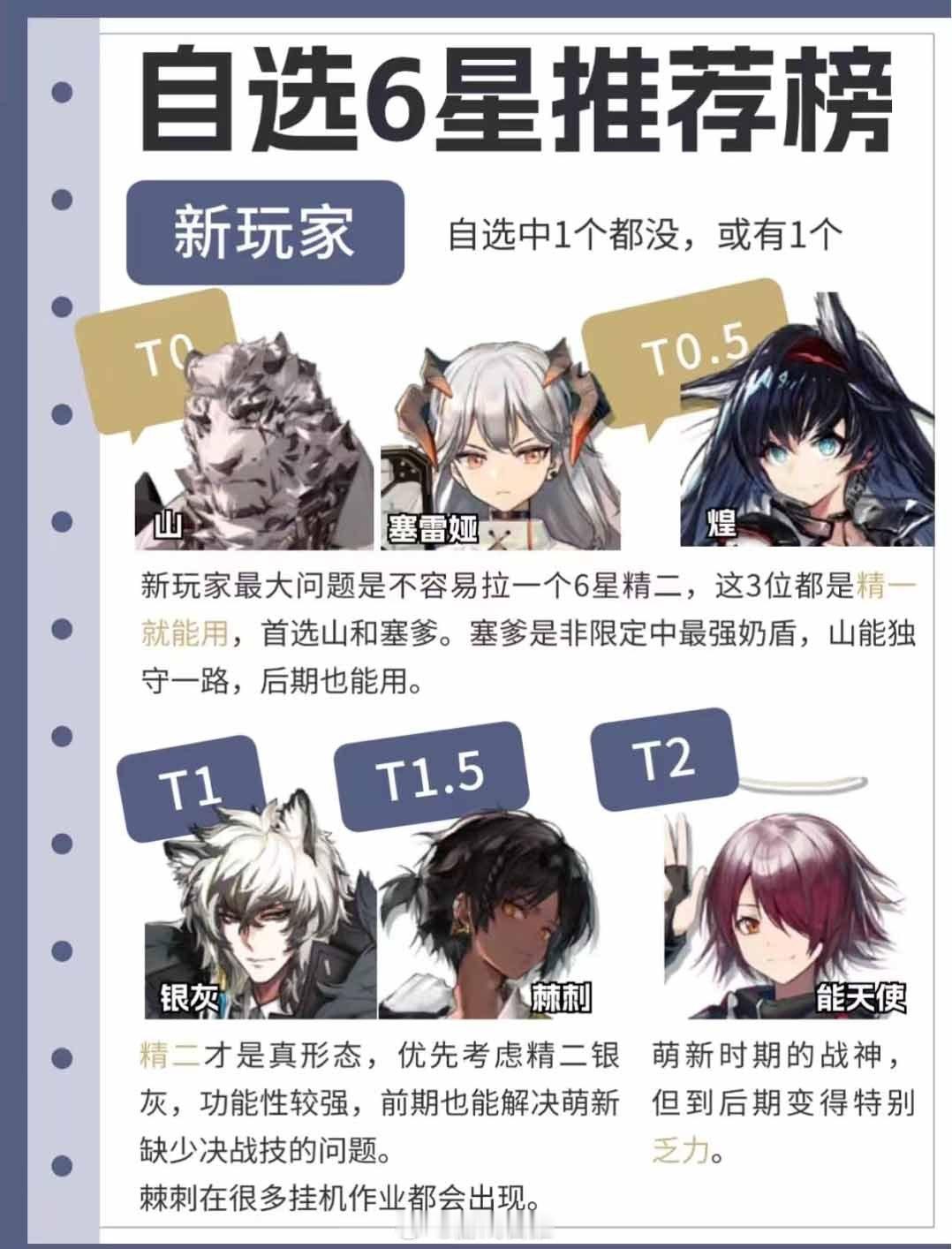 方舟玩家自制自选6星推荐排行榜，你们怎么看？#明日方舟# ​​​