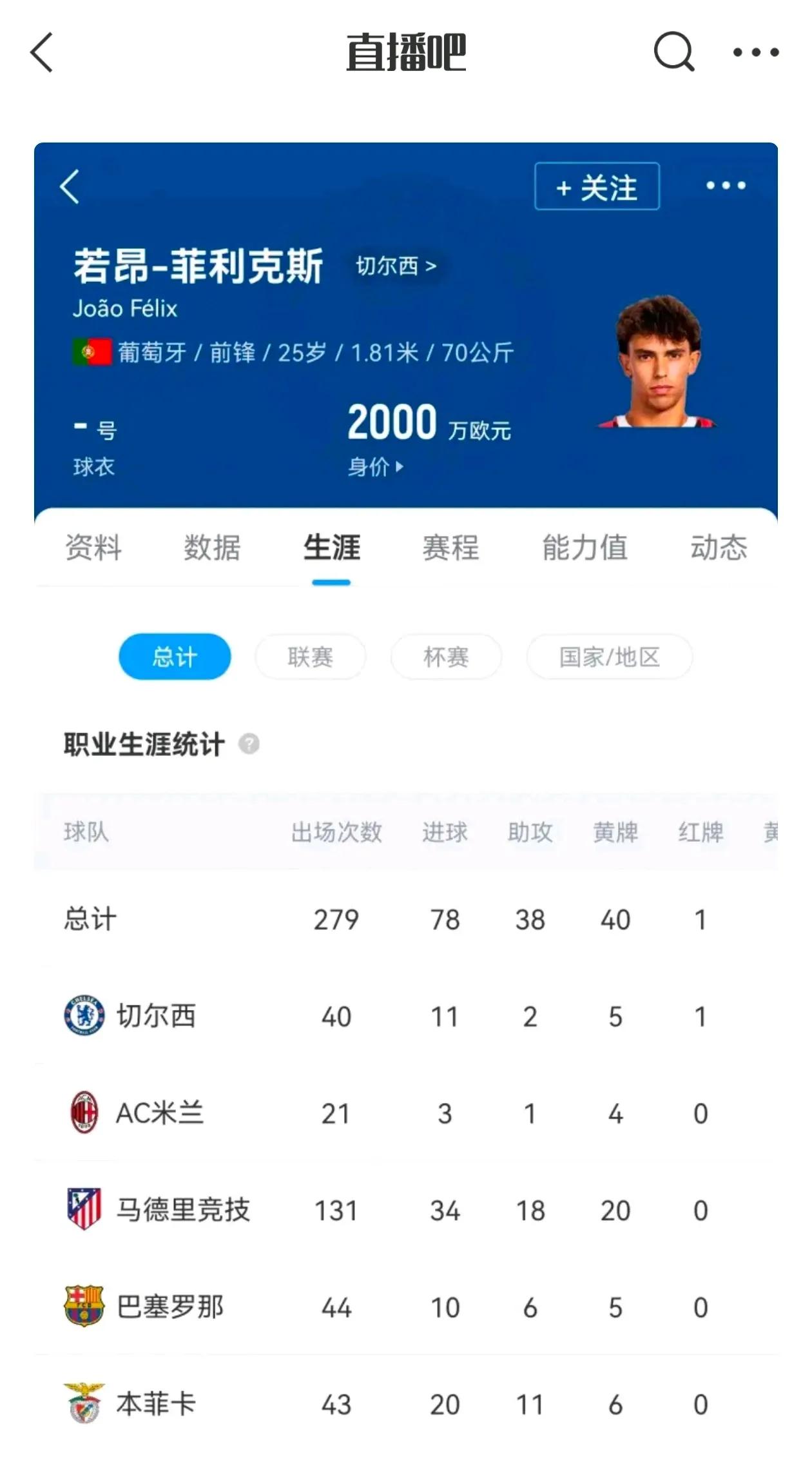天下第一水货菲尼克斯也就25岁，现在去沙特了，历经欧洲四大豪门的失败。

在巴萨
