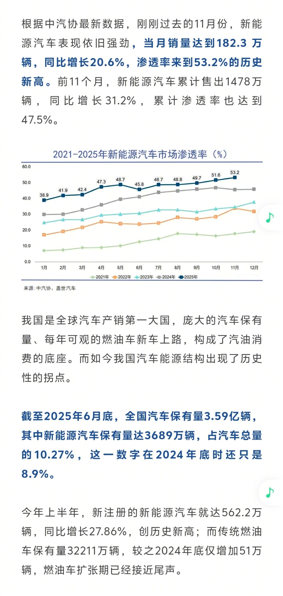 看到一组数据:刚刚过去的11月份，新能源汽车表现依旧强劲，当月销量达到182.3