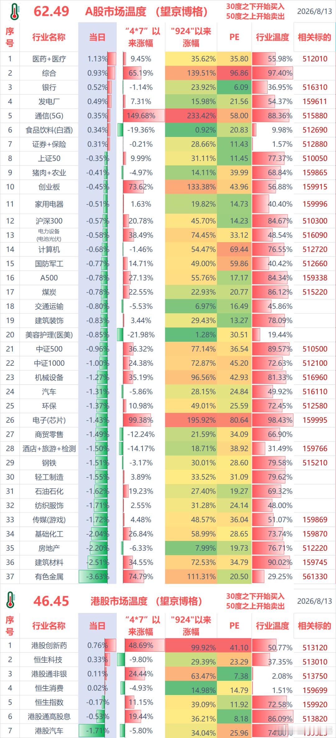聊几句行情和感受：（1）ETF实盘账户，今天亏损-0.8万；（2）某宝实盘账户，