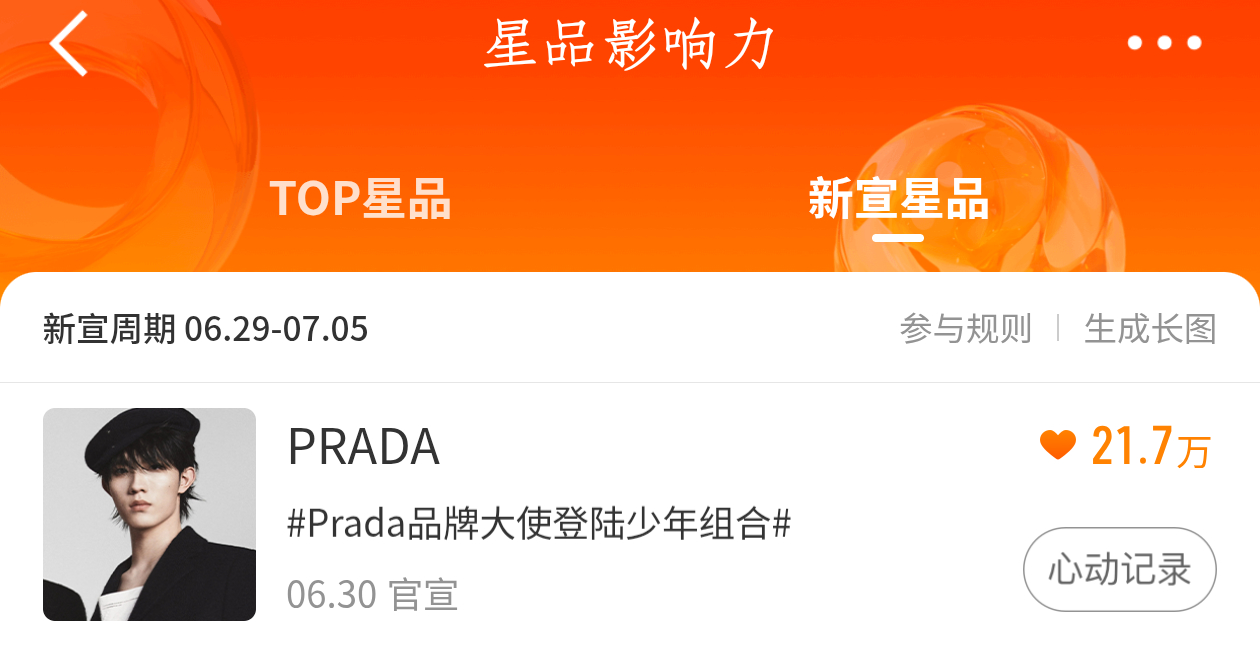 宝宝们，睡前来切皓把新宣心动投一下，收到扣1‼️星品影响力新宣星品prada品牌