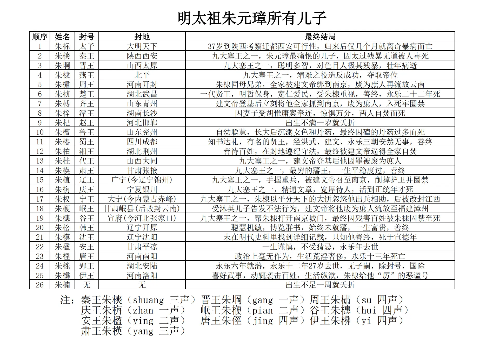 朱棣：爹，我不起兵真要被你孙子弄死了明朝读书