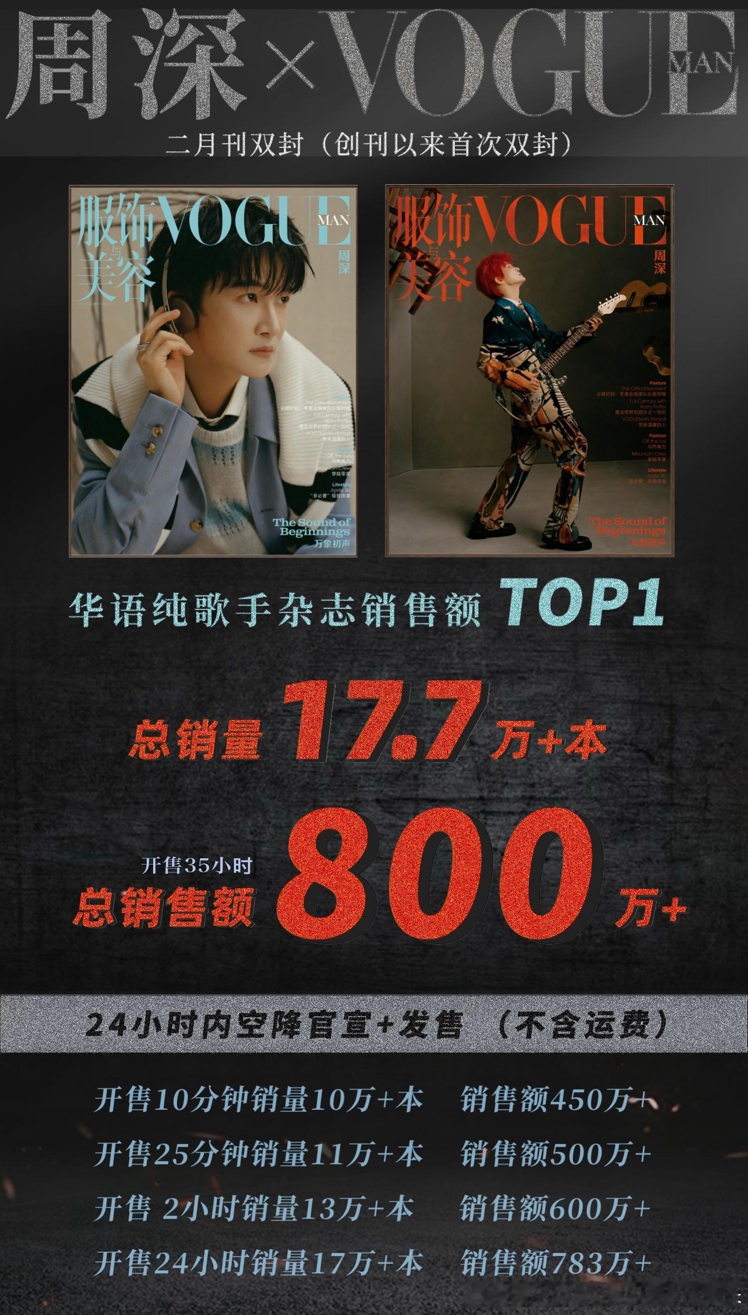 周深周深vogueman二月刊封面 存图存图太牛逼了