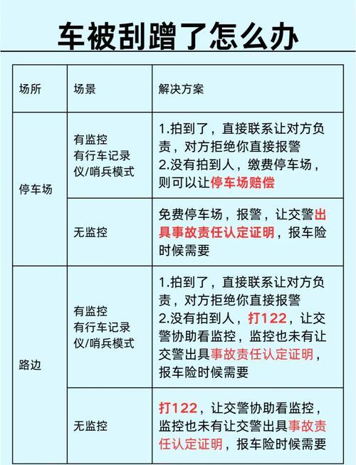 剐蹭事故处理全流程，新手不慌不忙
上个月开车出门，被一辆电动车剐蹭了车门，一开始