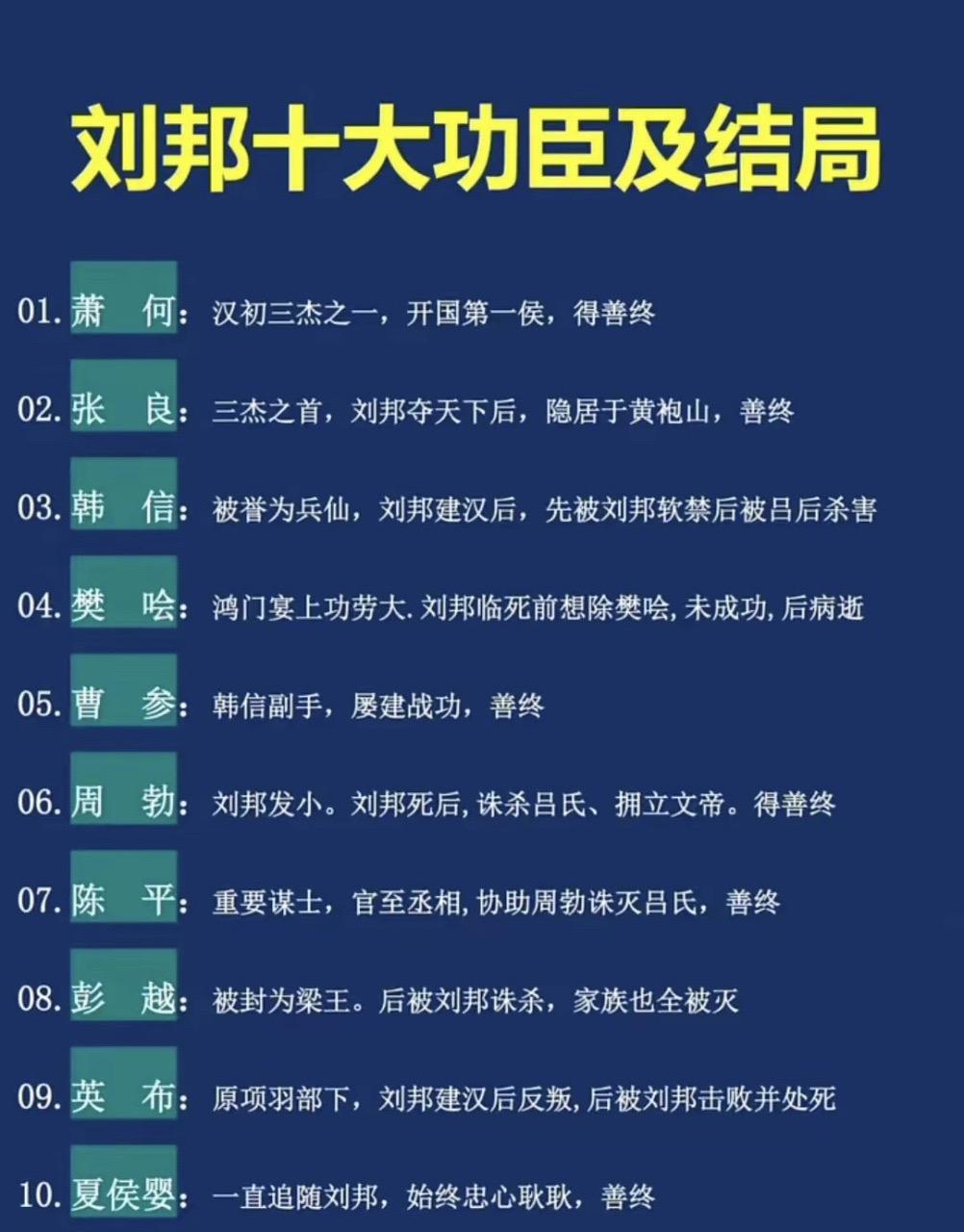 汉初十大功臣及结局