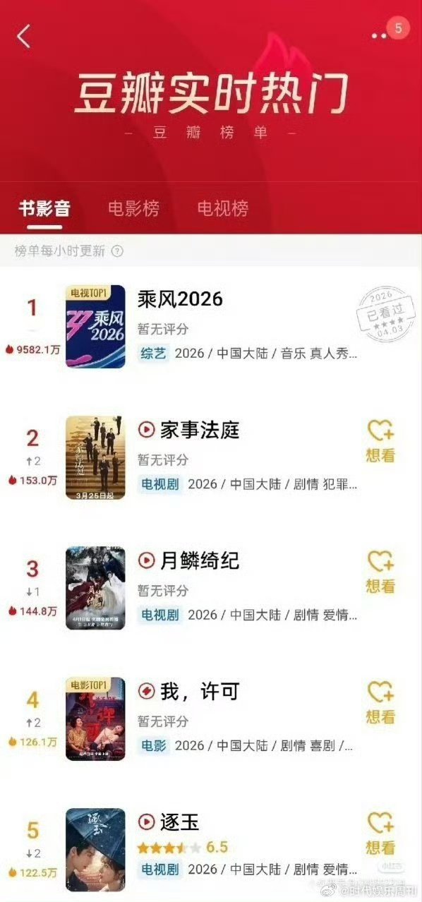 浪姐7全方位爆了浪姐7昨天全网都是它的信息，姐姐们几乎引爆全场，真正意义上全方位