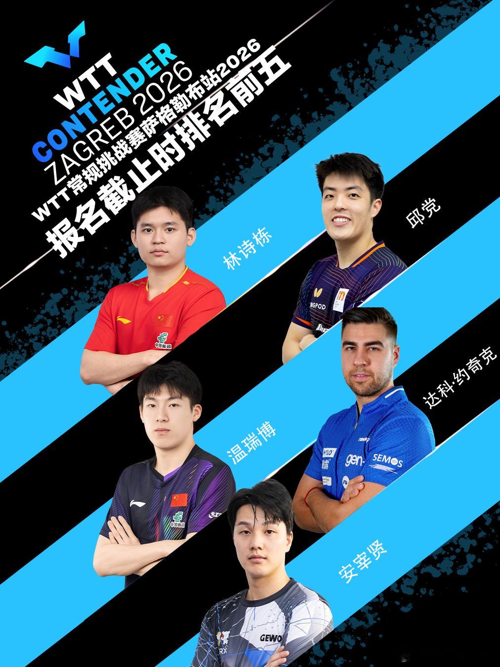 wtt常规挑战赛萨格勒布站2026 WTT常规挑战赛萨格勒布站报名截止前五名单中
