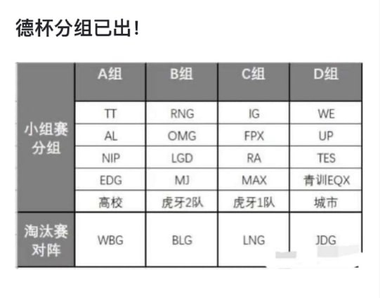 网传德杯分组，12-25号开始。A：TT AL NIP EDG 高校  淘汰赛对