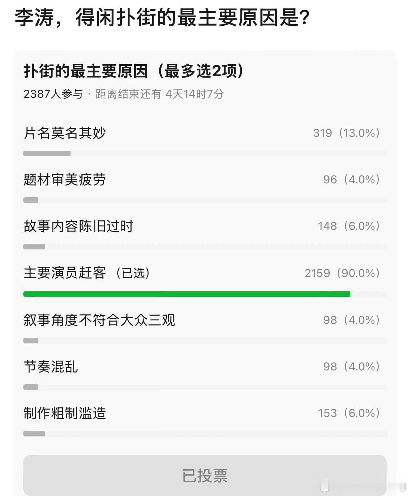 符合我对豆子的演技评价 …