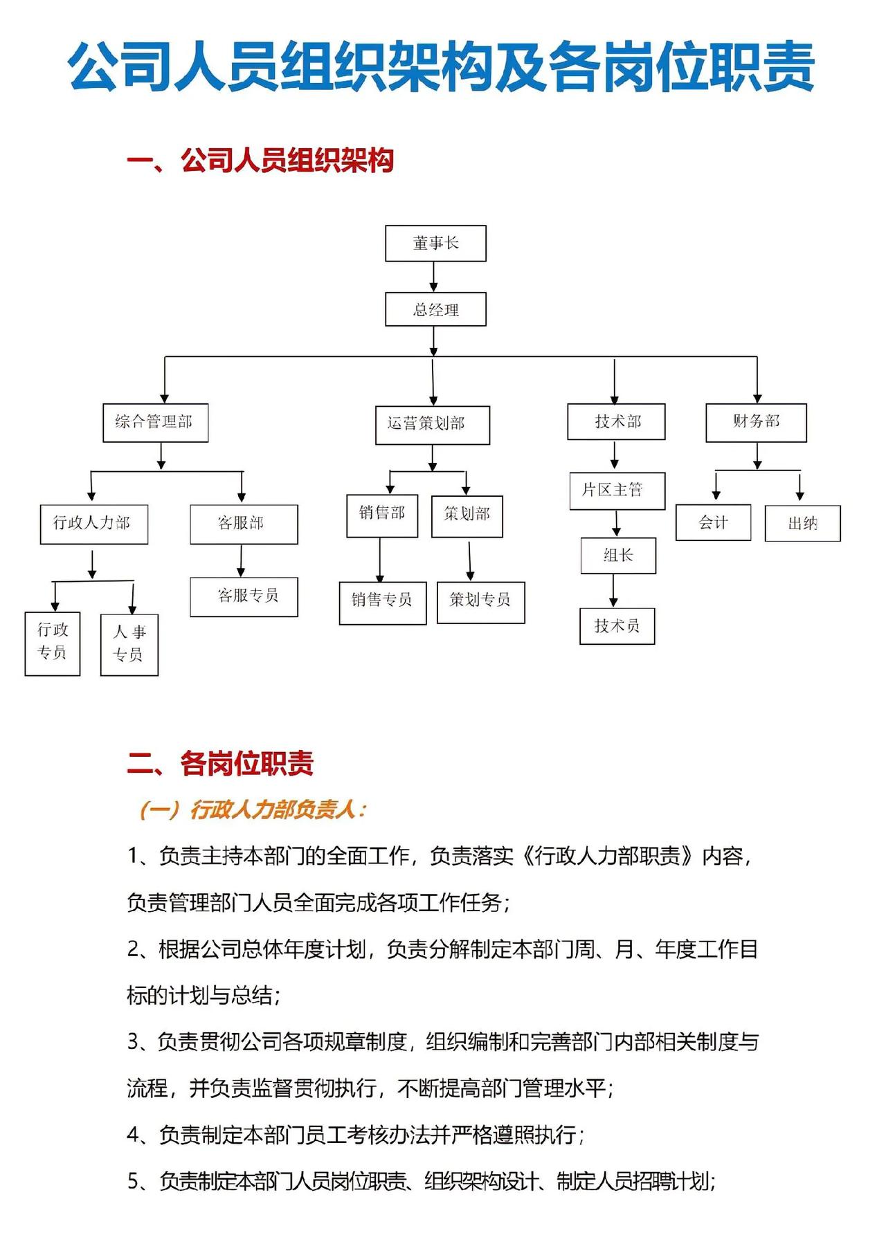 公司人员组织架构及各岗位职责