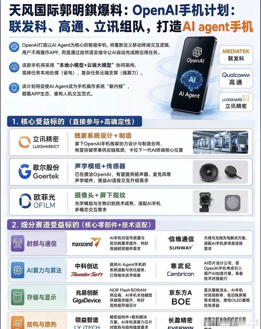 OpenAI放大招！自研AI Agent手机，2028年量产，安卓/iOS要被颠