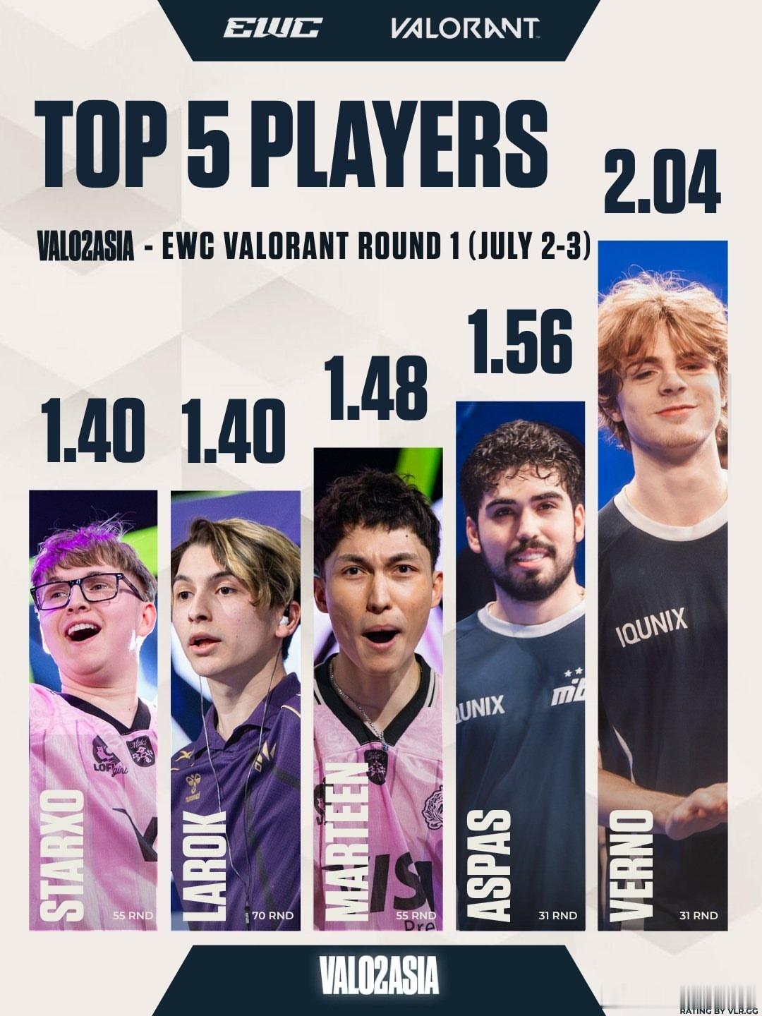 2026EWC无畏契约 | 首轮Top51 - 🇺🇸 MIBR Verno2