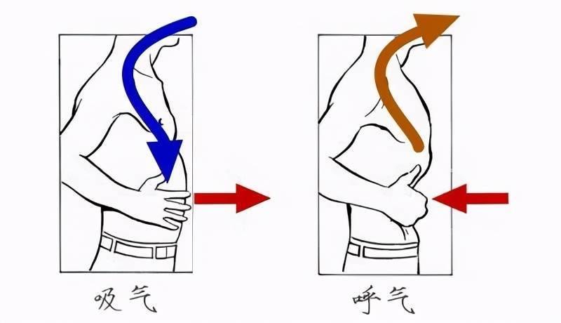 形意拳的内功从何开始?形意拳的内功从一接触形意拳的桩功就需要开始习练，形意拳的第