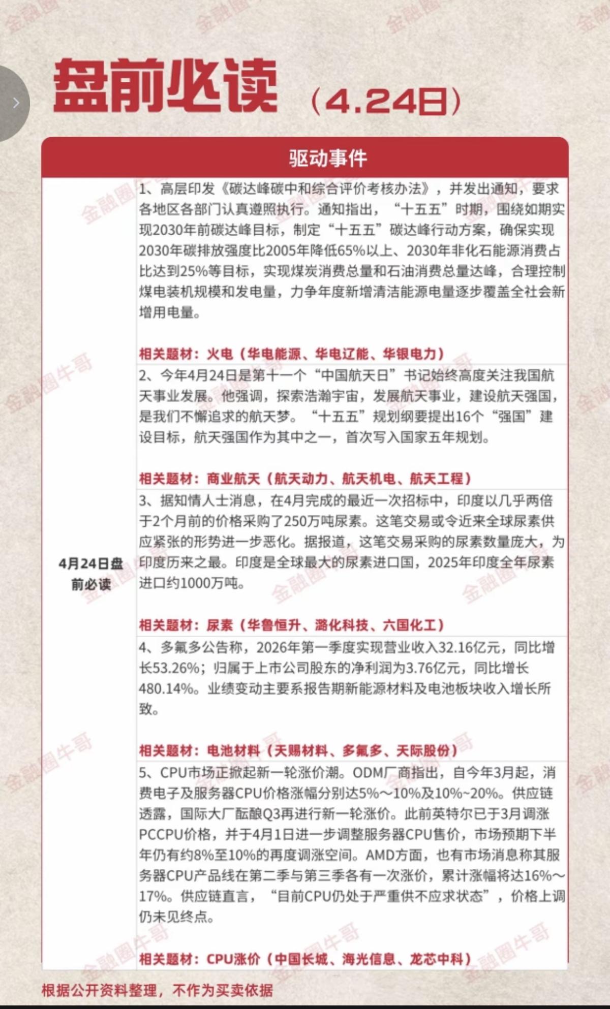 4.24周五  盘前必读！

1.煤电、火电
2.商业航天
3.尿素
4.电池材