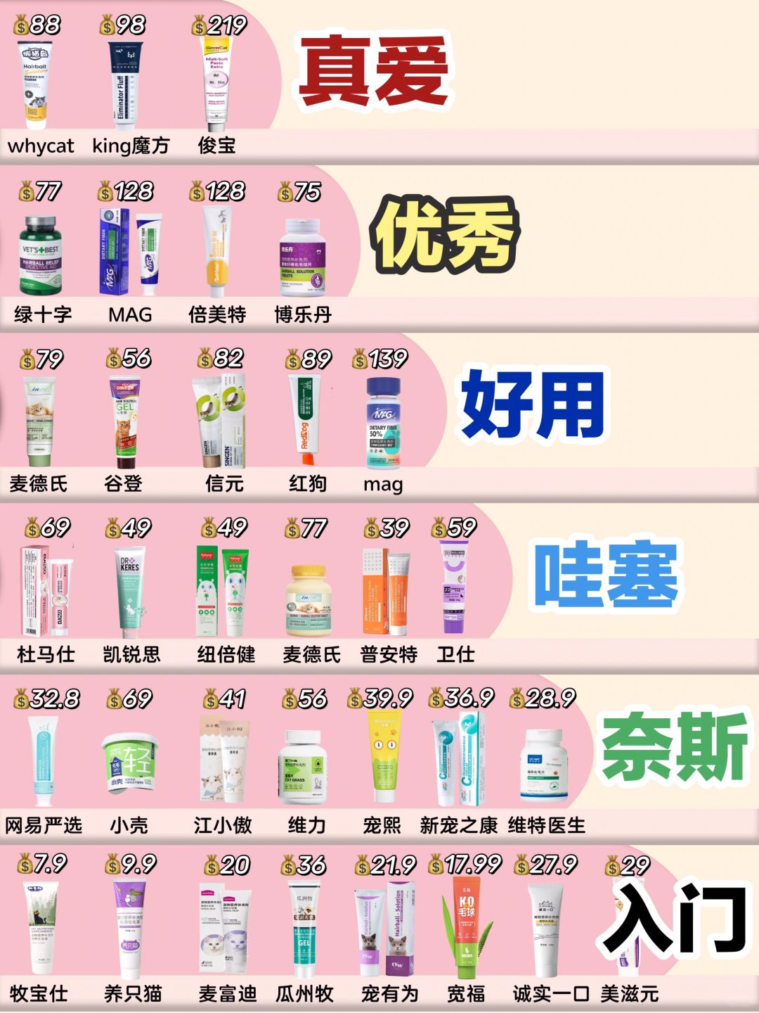 大实话，新品好用的化毛膏这么选不会错！