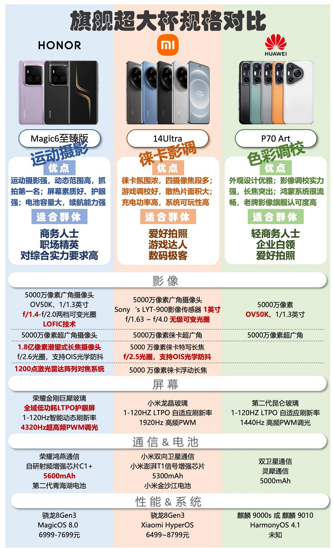 未发先火只服华为先锋计划，P70系列将随时上架。有一说一，这个美学设计越看越顺眼