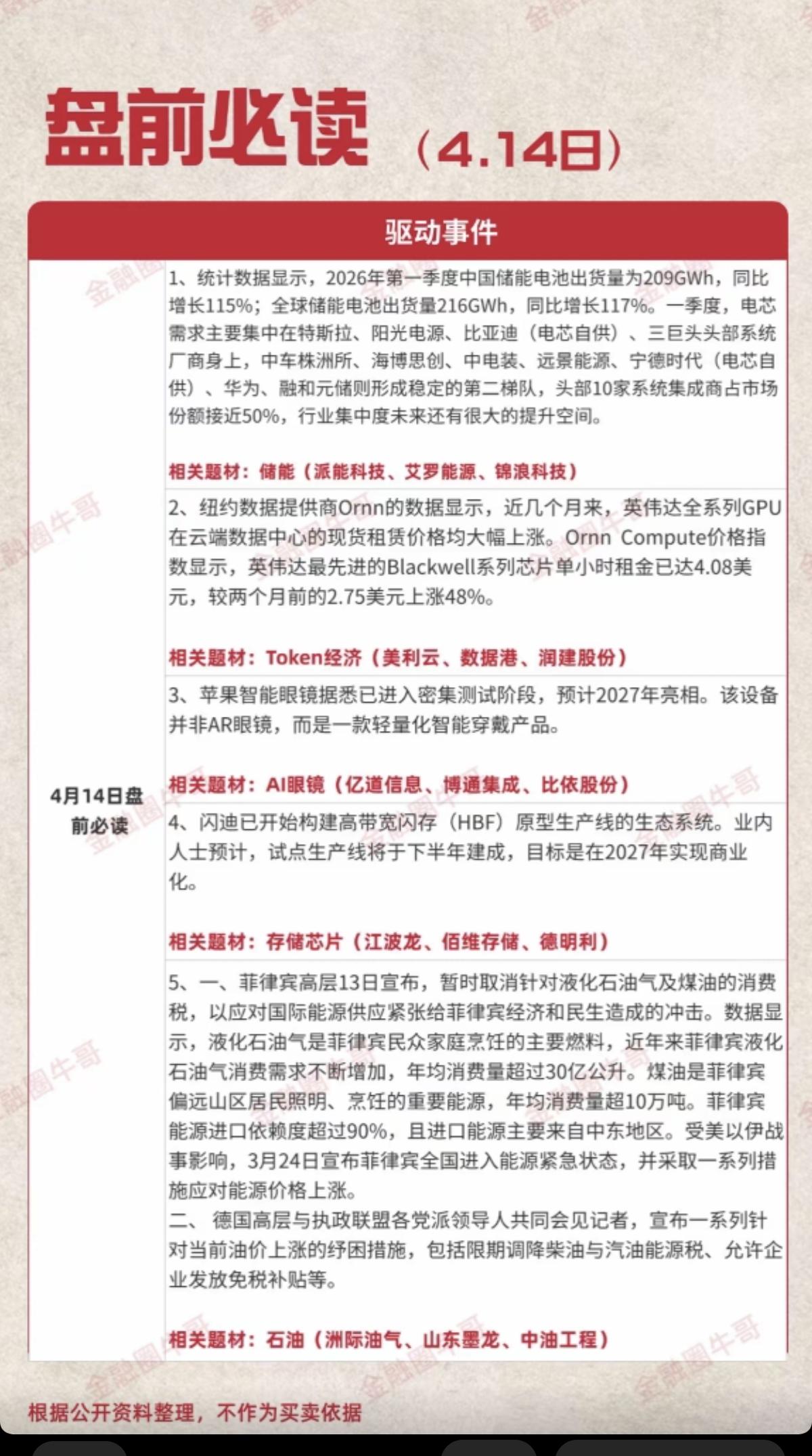 4.14周二  盘前  财经热点必读！

1.储能
2.Token经济
3.苹果