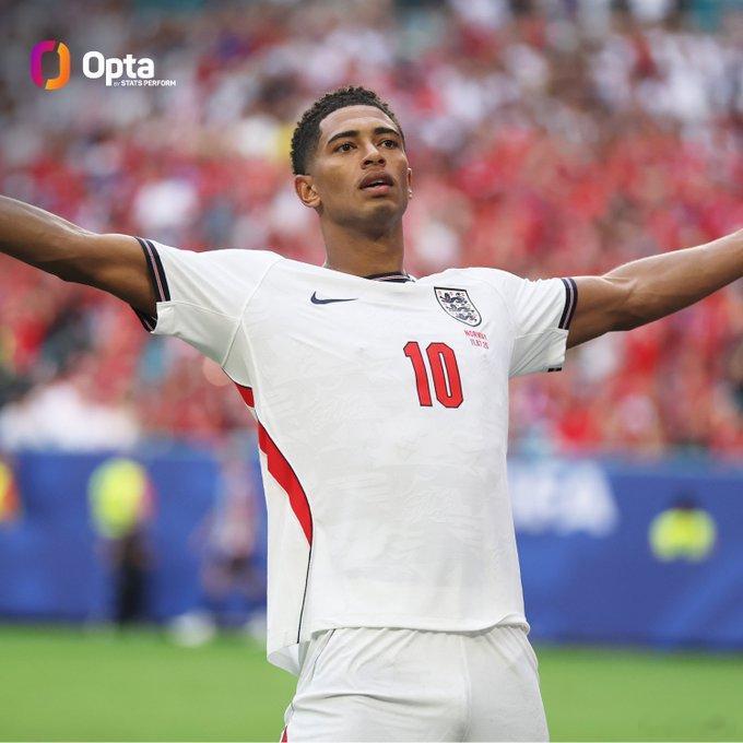 7 - 裘德·贝林厄姆的七个进球是英格兰球员在单一 FIFA 世界杯或 UEFA