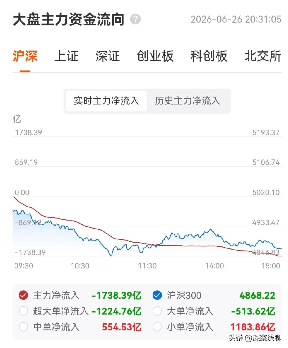 今天的大跌，是所有的不正常累积的结果。我曾经在6月20日写过长文“预警！当行情来