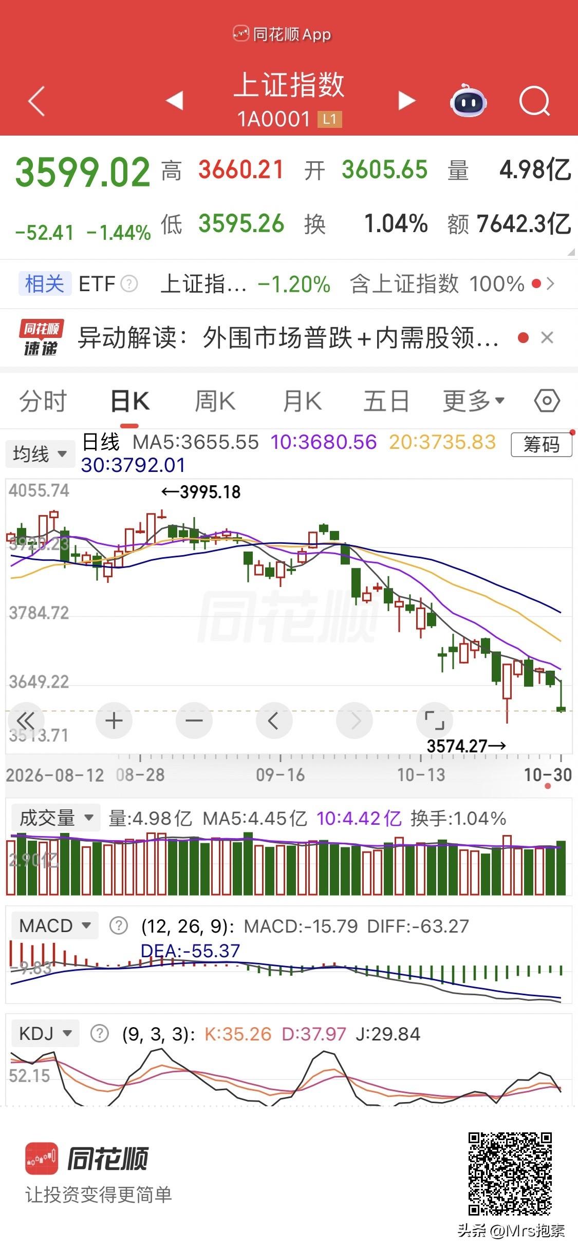 股市涨到3500不是梦！

一个很残酷的现实是：如果没有gj大张旗鼓的救护，股市