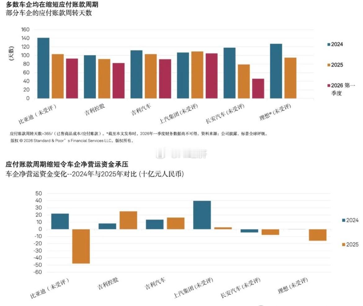 单篇解锁9.9 年度会员全部完整研报网页链接标普全球（《缩短供应商账期将削弱中国