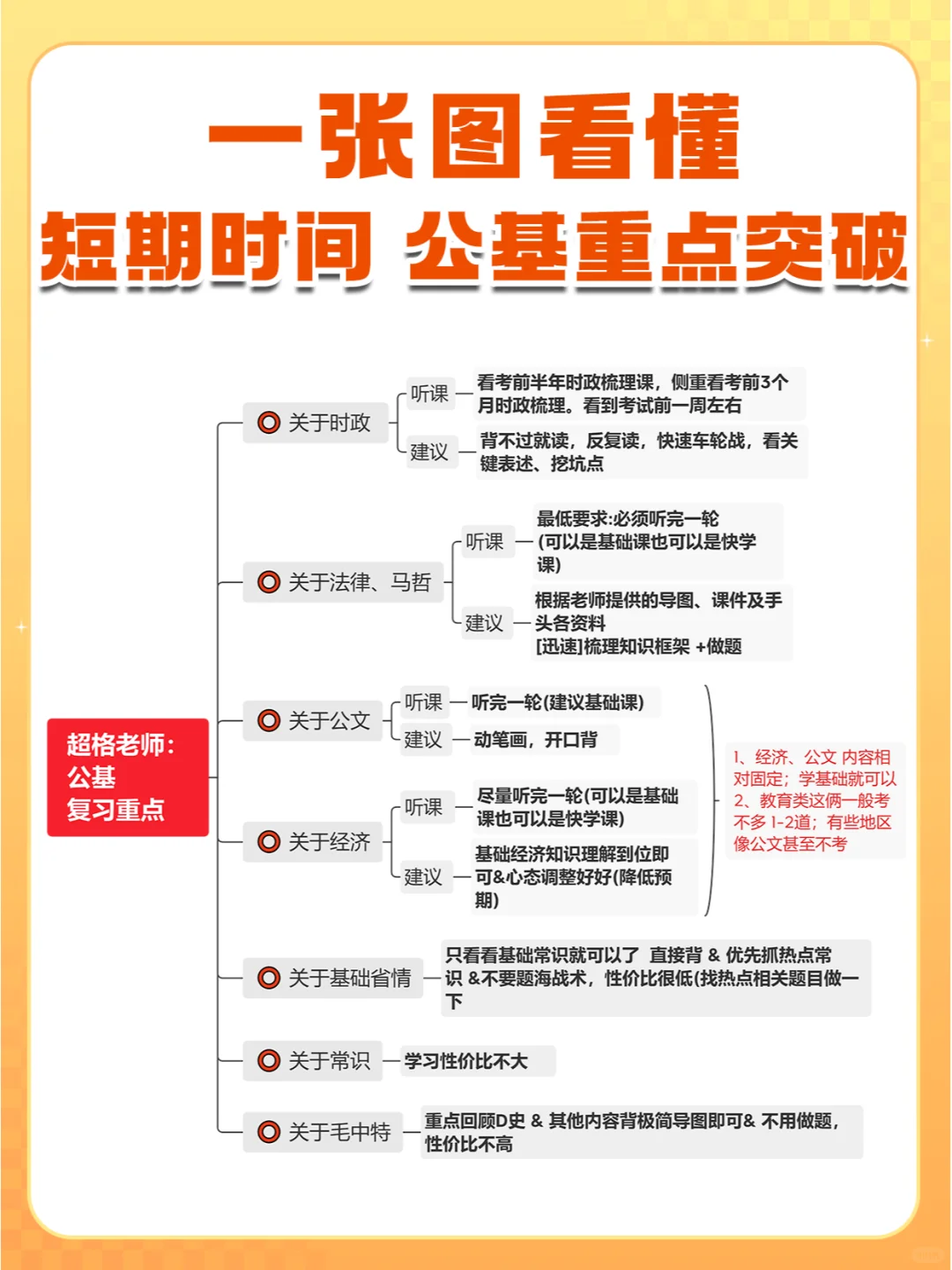 超格老师建议❗ 很好用的公基重点突破方法
