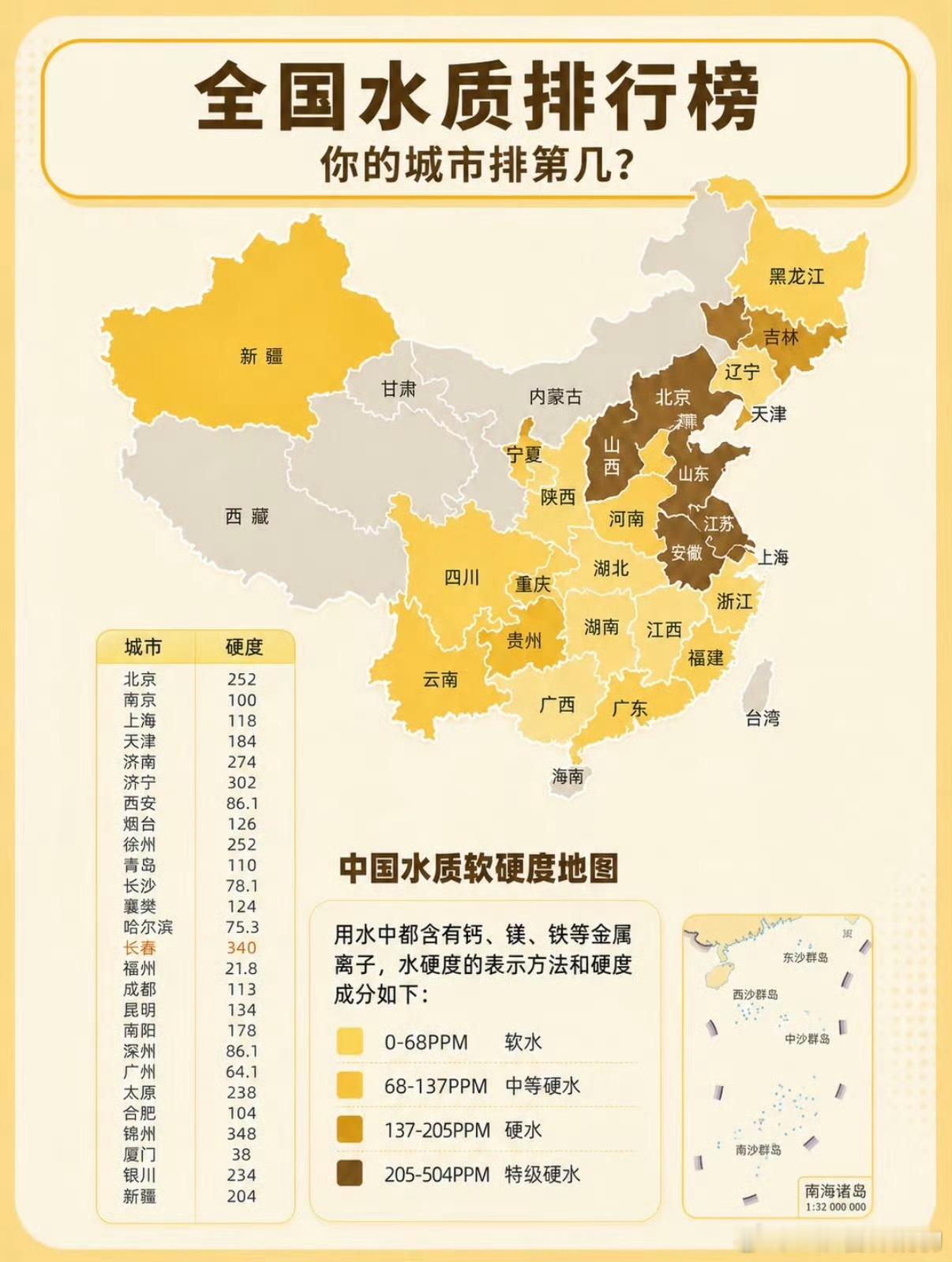 怪不得头发越洗越枯长春的水硬到比东北菜还硬[流汗][流汗][流汗]这不是头发枯不