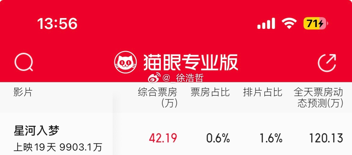 电影星河入梦 破亿倒计时中 