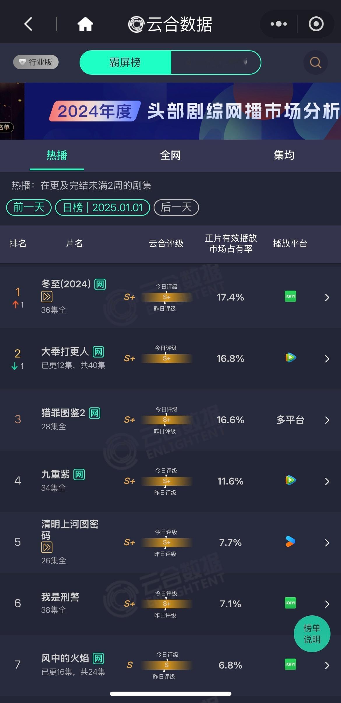 我们冬至太厉害啦[doge]黄景瑜总是能带给我惊喜[doge] 