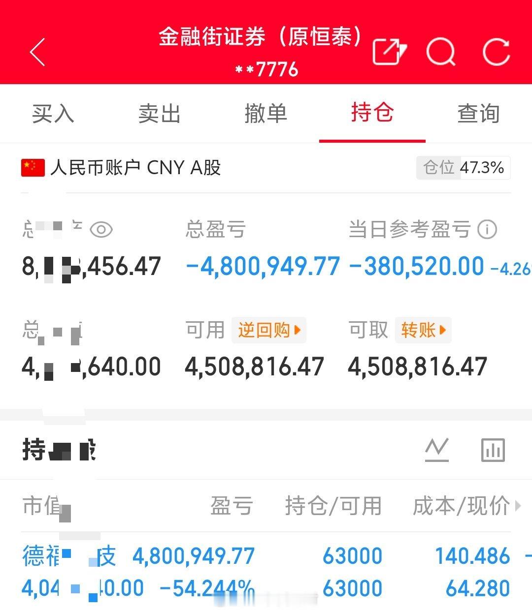 朱朱姐100万本金实盘操作，记录翻倍之旅！目前持仓；德福科技301511今日卖出