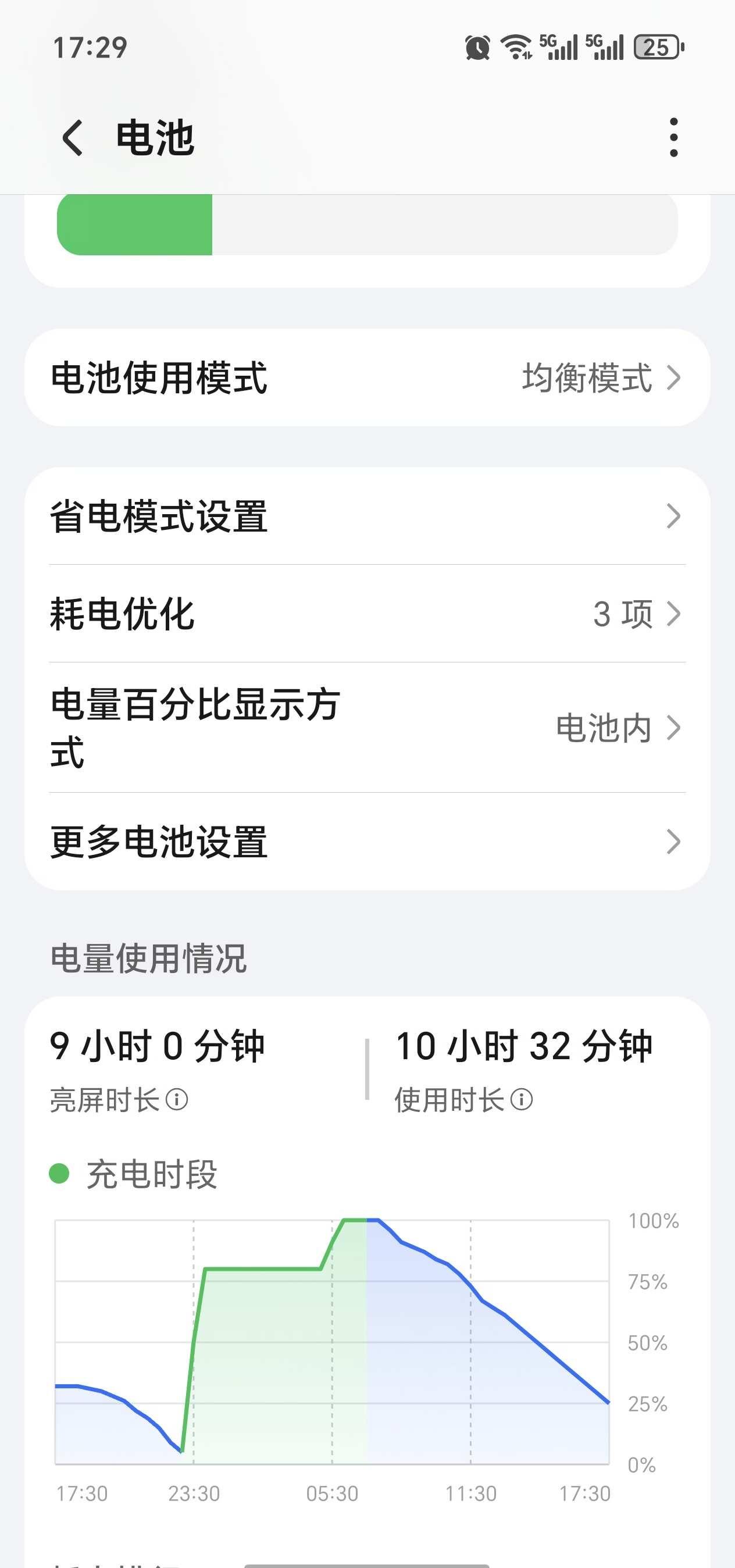 荣耀500你太让我失望了
我是今年六月初购入的，结果用到现在才四个月，使用时间逐