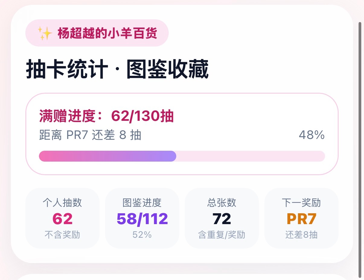 杨超越这个小卡的爆率，我就不多说了，就是才抽了一半不到，SSR快齐了