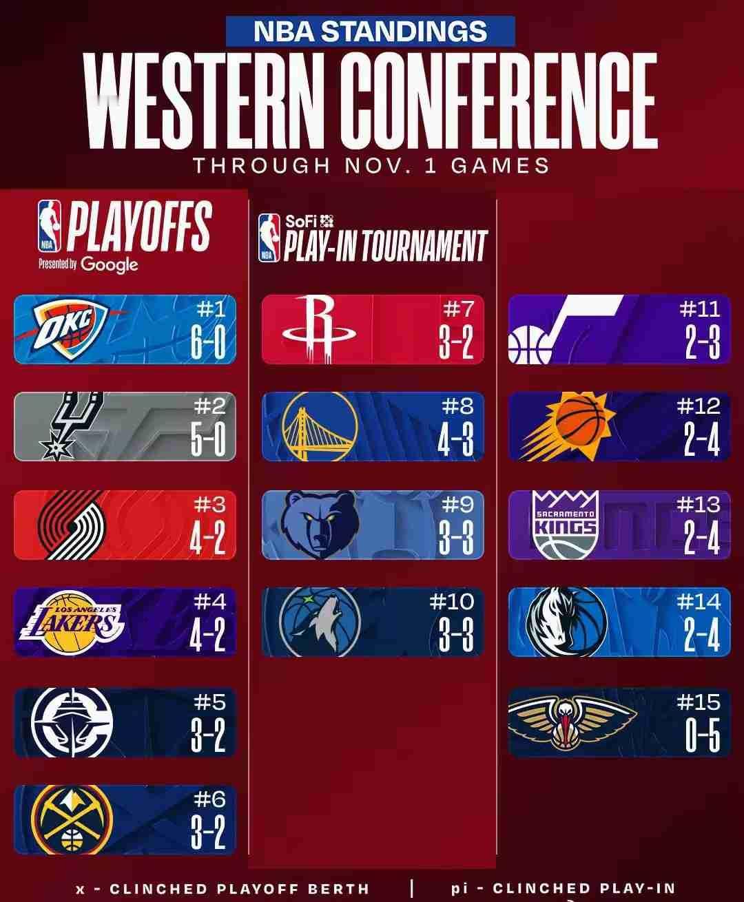 我的今日状态：😁轻松愉快
我这里的天气：☀️晴天