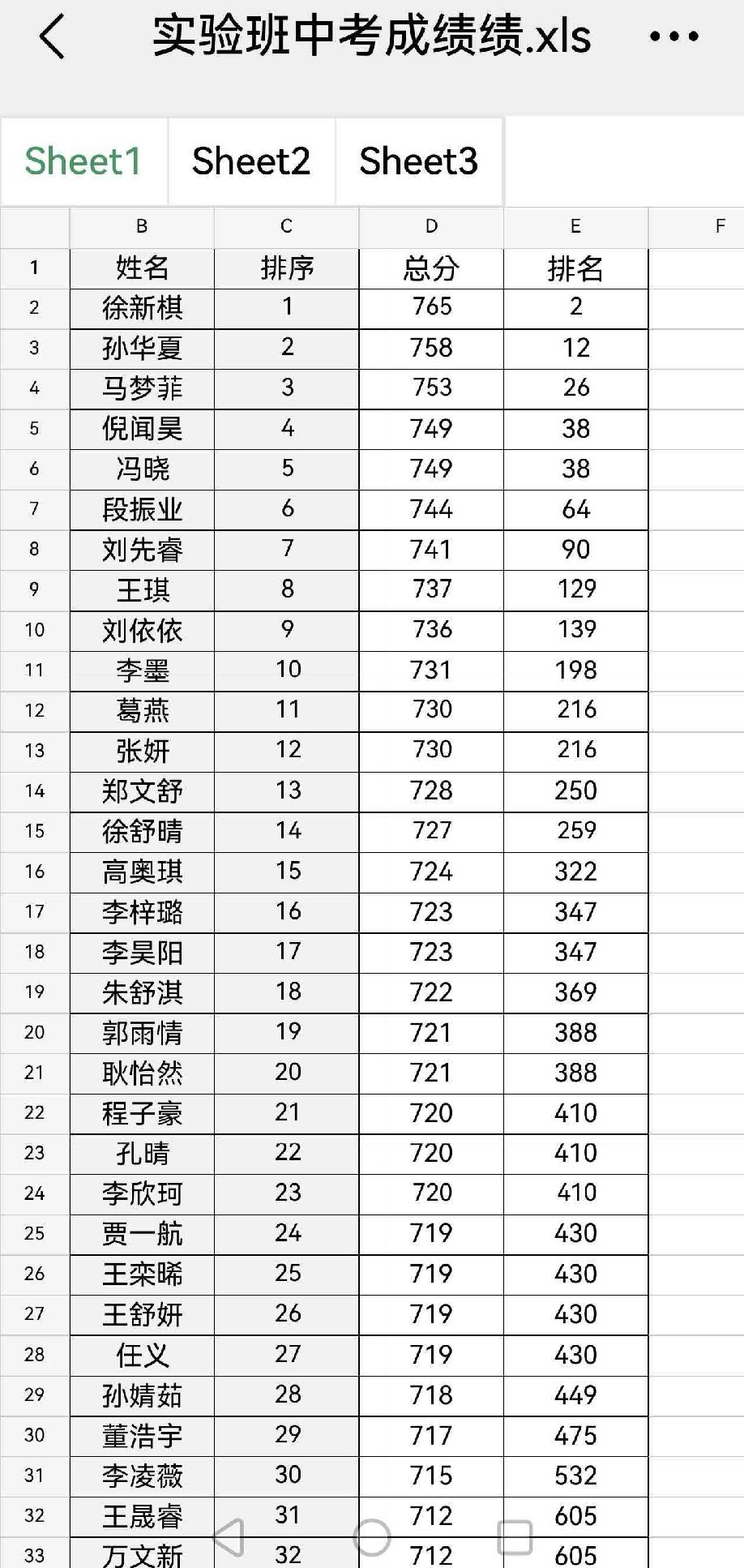 曹县实验中学2026年中考成绩，牛！

注：3年前成立湘江路中学，城里各校取消自